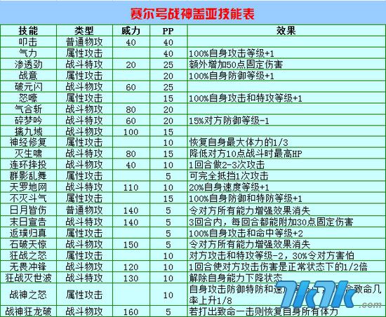 战神技能_地狱战神技能_战神技能组合