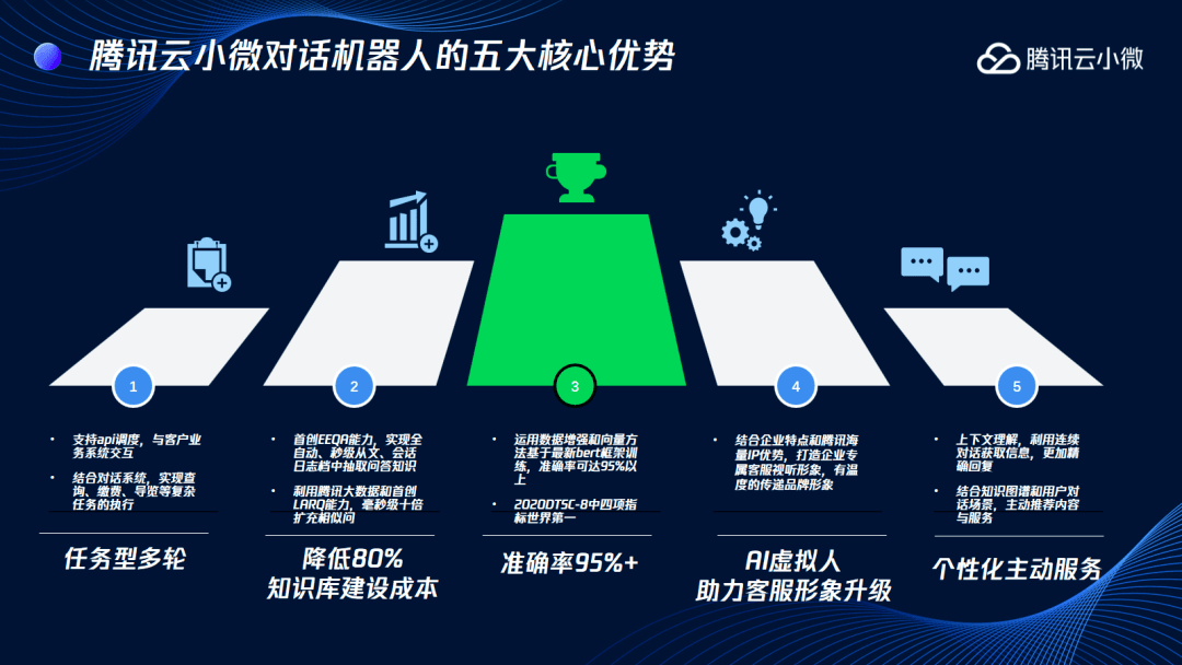 极速下载_下载期货app_下载微信