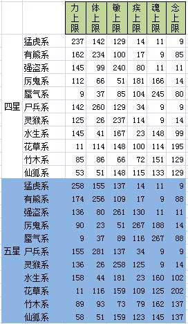 天下太虚怎么加点_天下后期太虚最强加点_天下3太虚技能加点