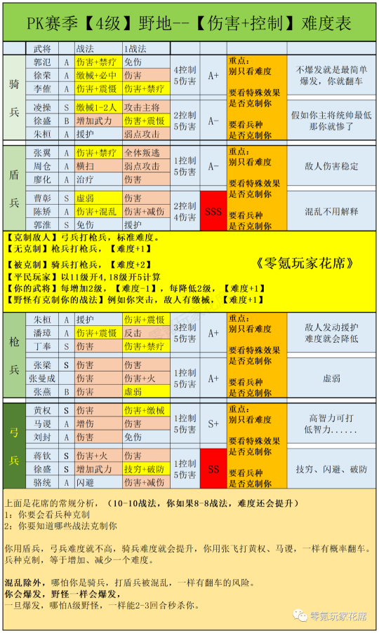 三国志怎么招士兵_三国志12怎么招兵_三国志怎么招兵买马