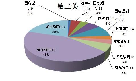 龙之谷教程_龙之谷操作_龙之谷操作键位