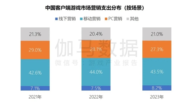 关闭自动续费怎么关_关闭自动驻车_lol自动关闭