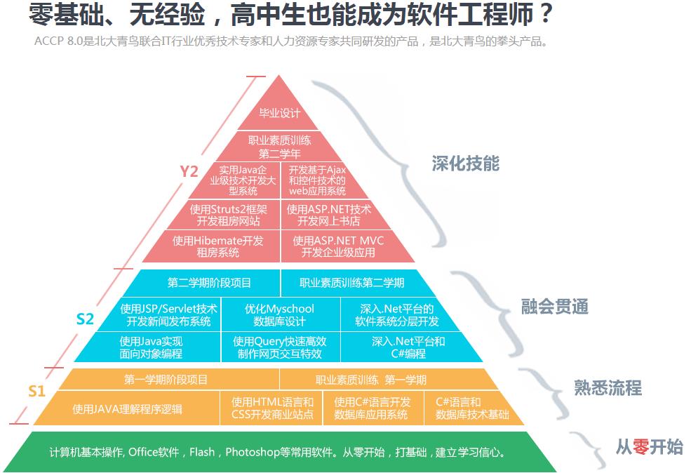 加点方案_工程师加点_招标师继续教育国际工程