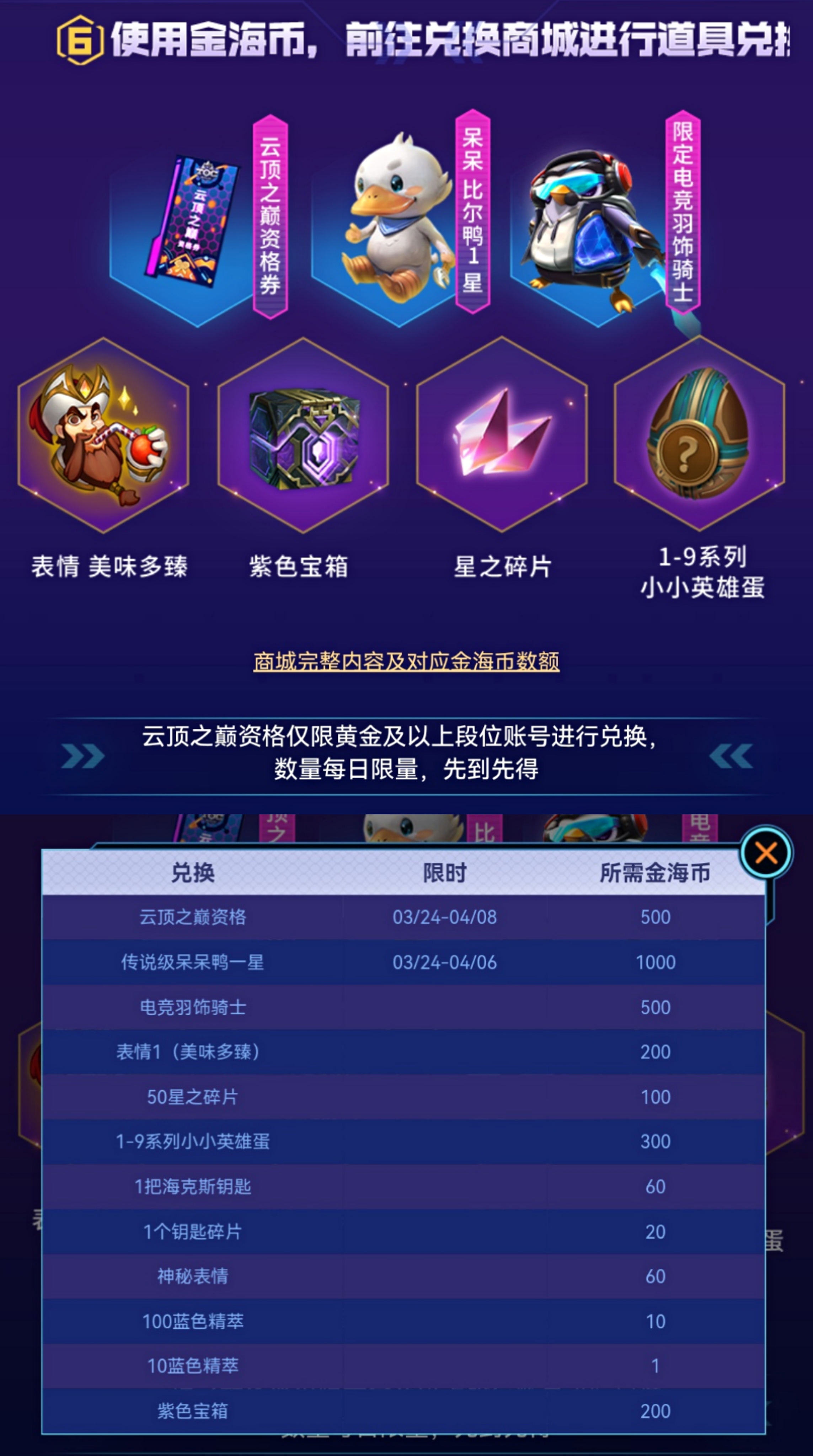 lol匹配模式和等级有关系吗_lol几级可以匹配_lol匹配能练技术吗