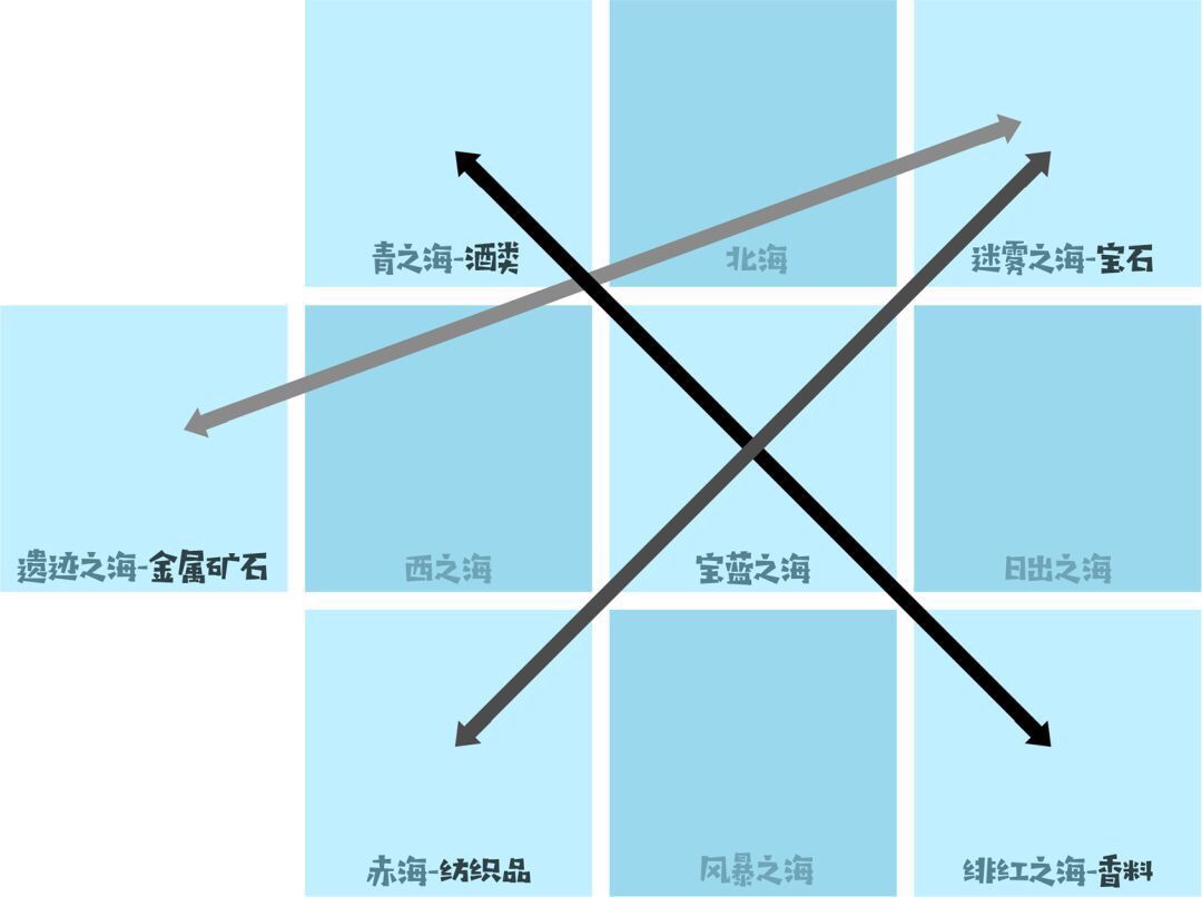 跑商技巧_跑商攻略图_跑商攻略