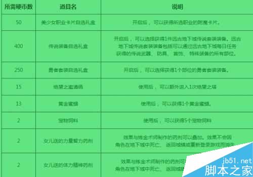 dnf会员礼包领取_dnf礼包优惠券怎么获得_dnf礼包领取中心