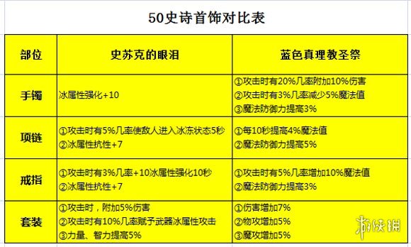 2012 年地下城与勇士新年礼包：不仅是装备，更是美好回忆与情感寄托