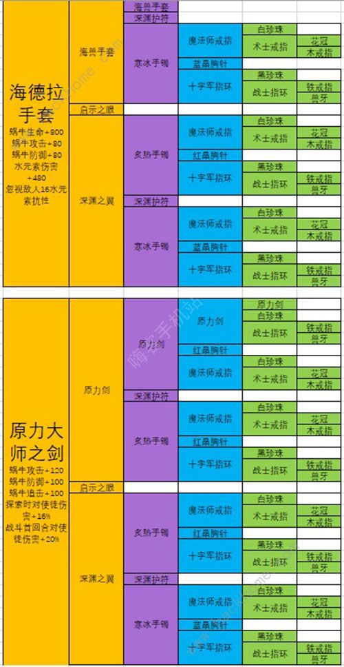 木木出装顺序_木木玩法和出装_新赛季木木出装