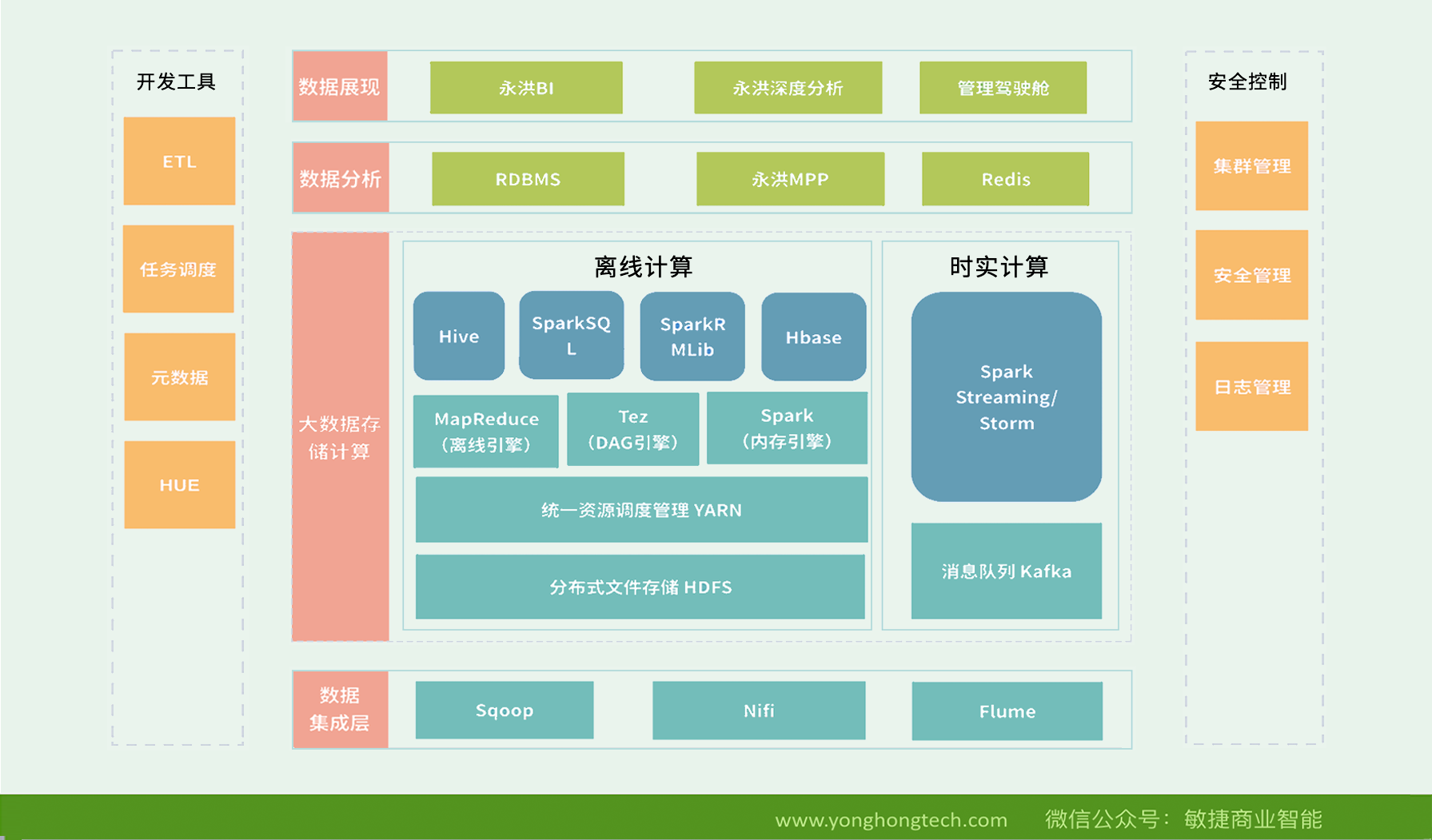 文思海辉员工hub系统_文思海辉hub系统_hub系统