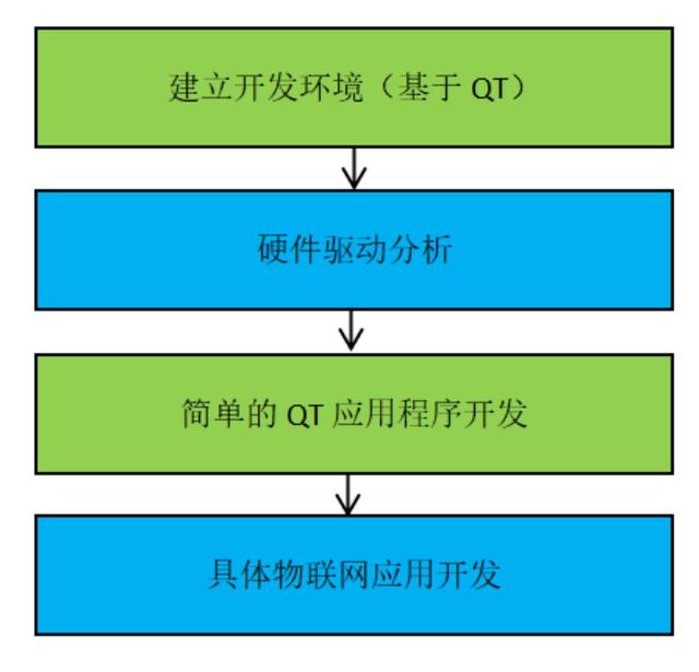 礼包码兑换_qt礼包_礼包助手cn.