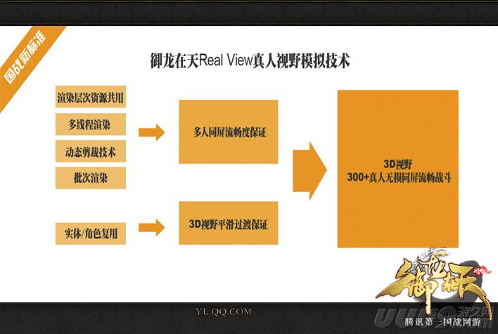 御龙天在下载_御龙在天好玩吗_御龙天经