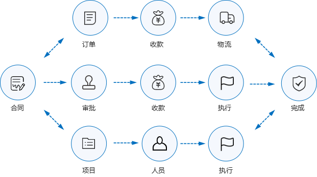 鹏为crm_鹏为crm下载_鹏为crm系统手机版