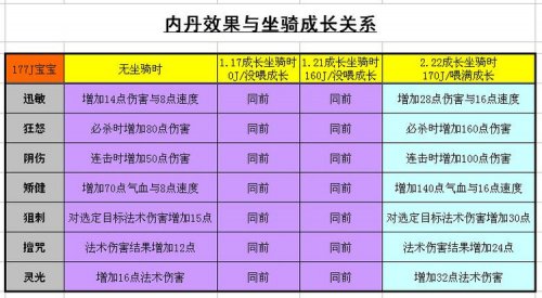 坐骑梦幻西游怎么得_坐骑梦幻西游攻略_梦幻坐骑