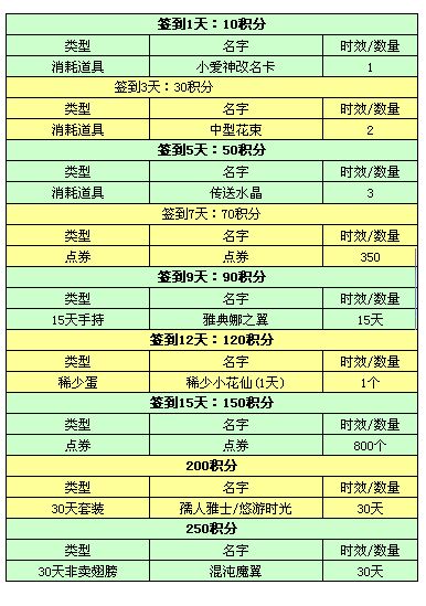 炫舞签到12月_qq炫舞活跃度宝箱在哪里_qq炫舞活跃度签到