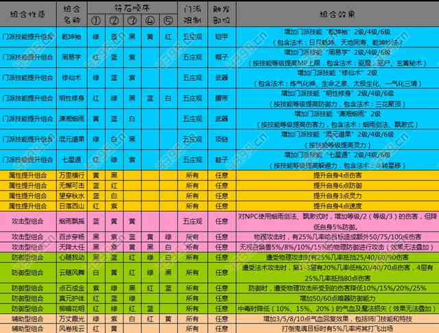 梦幻西游五庄观技能详解_梦幻西游五庄观加点_梦幻西游五庄观技能怎么点