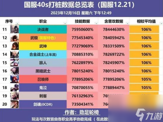 dnf街霸技能_dnf街霸加点2020_dnf街霸pk加点