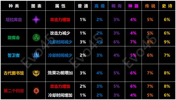 女鬼剑技能名字_女鬼剑技能加点图_女鬼剑技能