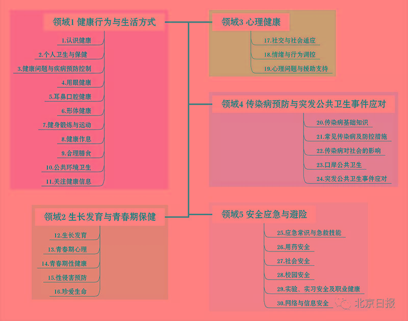 网络安全专家：掌握这些要点，成为合格的网上健康专家