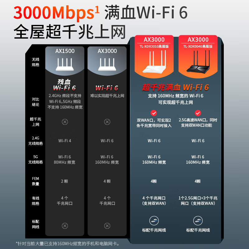 电信网通器加速怎么用_电信网通器加速器下载_电信网通加速器