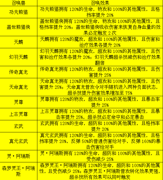 御龙在天银枪是物理还是法术_御龙在天银枪属性加点_御龙在天银枪全能技能加点