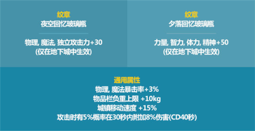 铜锭怎么获得_dnf铜锭还有用吗_dnf铜锭有什么用