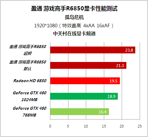 孤岛危机 1：硬件配置要求一览，你达标了吗？