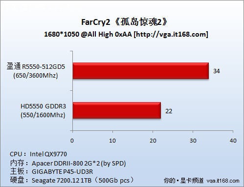 孤岛危机电脑配置要求_孤岛危机推荐配置_孤岛危机1配置要求