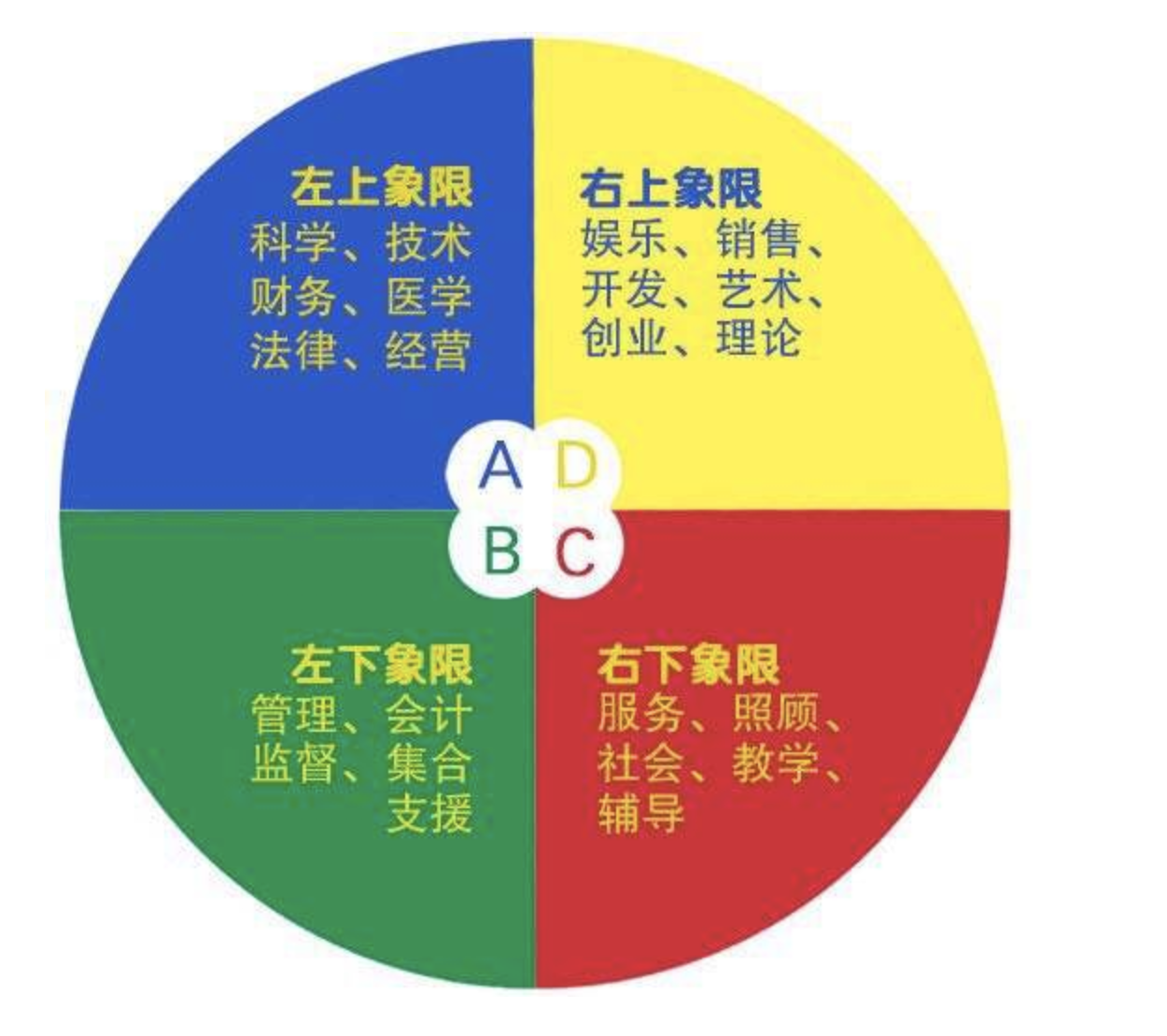 布兰德技能_布兰德天赋_布兰德辅助天赋