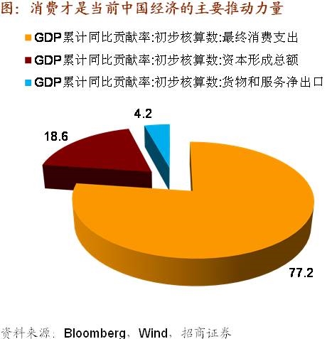 初识代币券：新奇的经济模式与便捷高效的消费投资结合