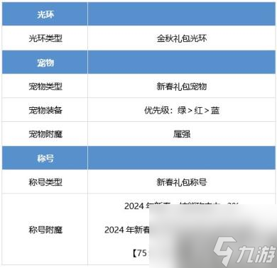 地下城强化宝珠_dnf光属性强化宝珠_dnf2021属性强化宝珠