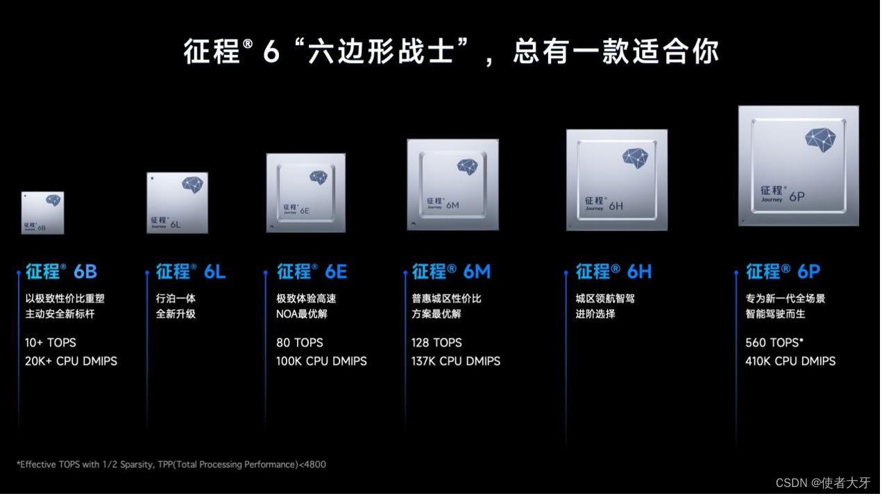 电信网通器加速器下载_电信网通加速器_电信网通器加速怎么用