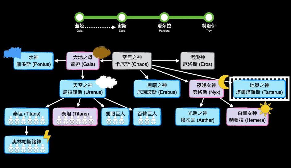 盖亚奥特曼邪恶复苏_盖亚怎么进化战神盖亚_盖亚在哪里