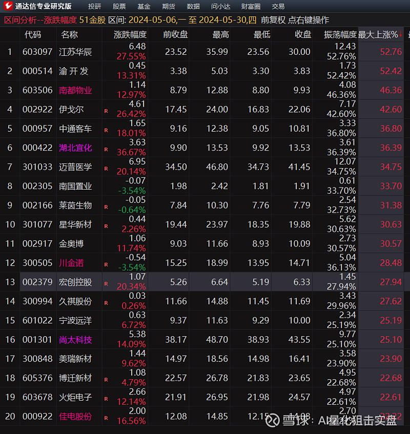 梦想世界封神榜攻略_梦想世界封印命中率_梦想榜单