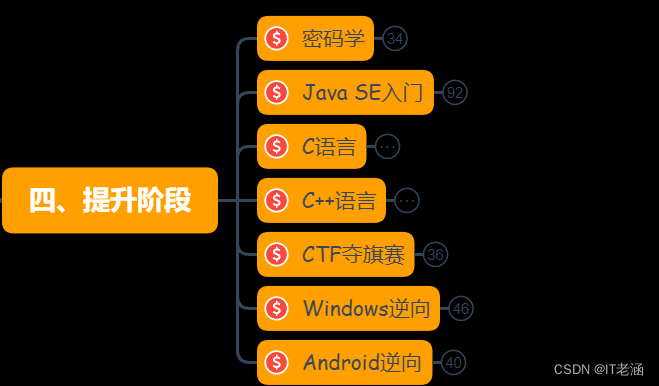 cf超级跳按键_端游cf按键_cf按键