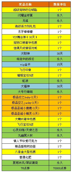 2020炫舞八音盒刷图技巧_炫舞八音盒怎么卡_炫舞卡八音什么样的图好