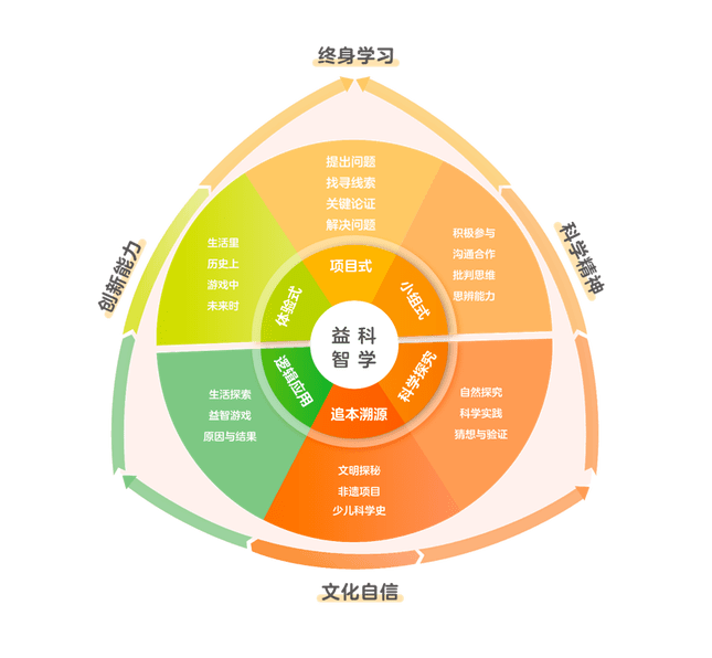 透视镜小游戏_透视眼小游戏_透视眼游戏