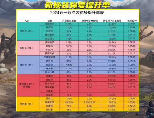 dnf管家锁_dnf管家锁在哪里设置_dnf管家活动2019