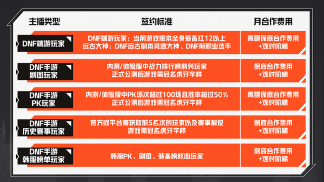 dnf中镇魂武器属于什么品级_dnf镇魂武器_dnf镇魂武器是什么版本