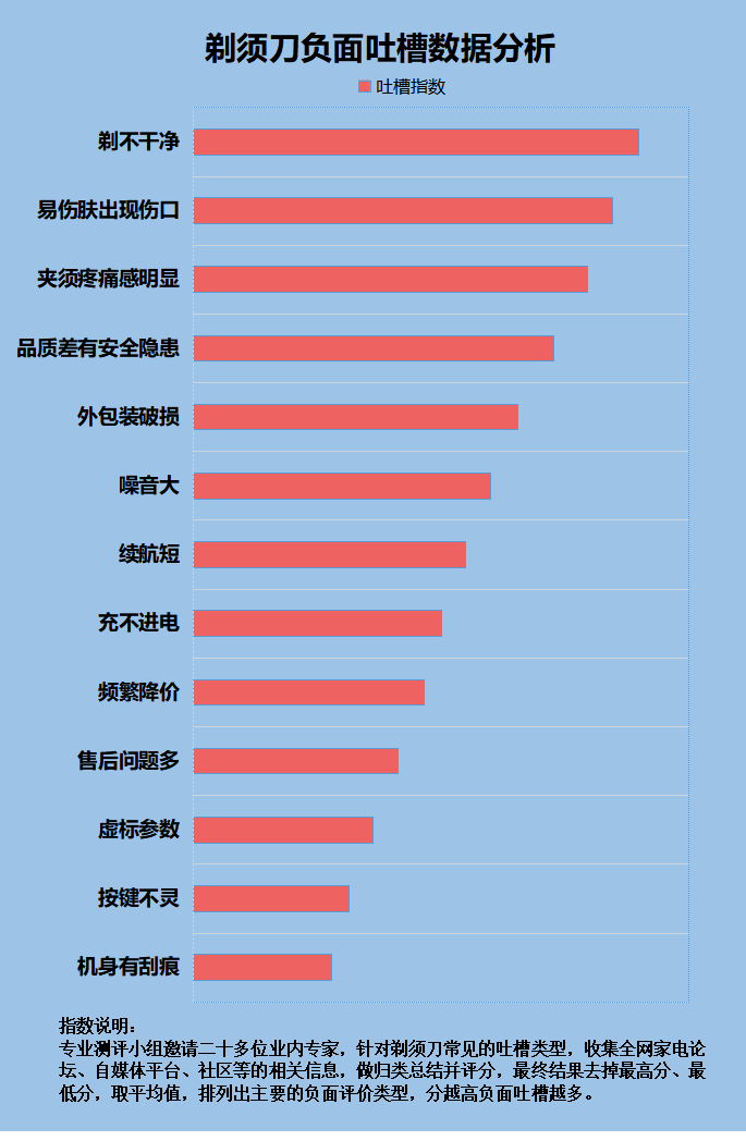 男气功tp加点2020_男气功pk加点_男气功pk加点连招