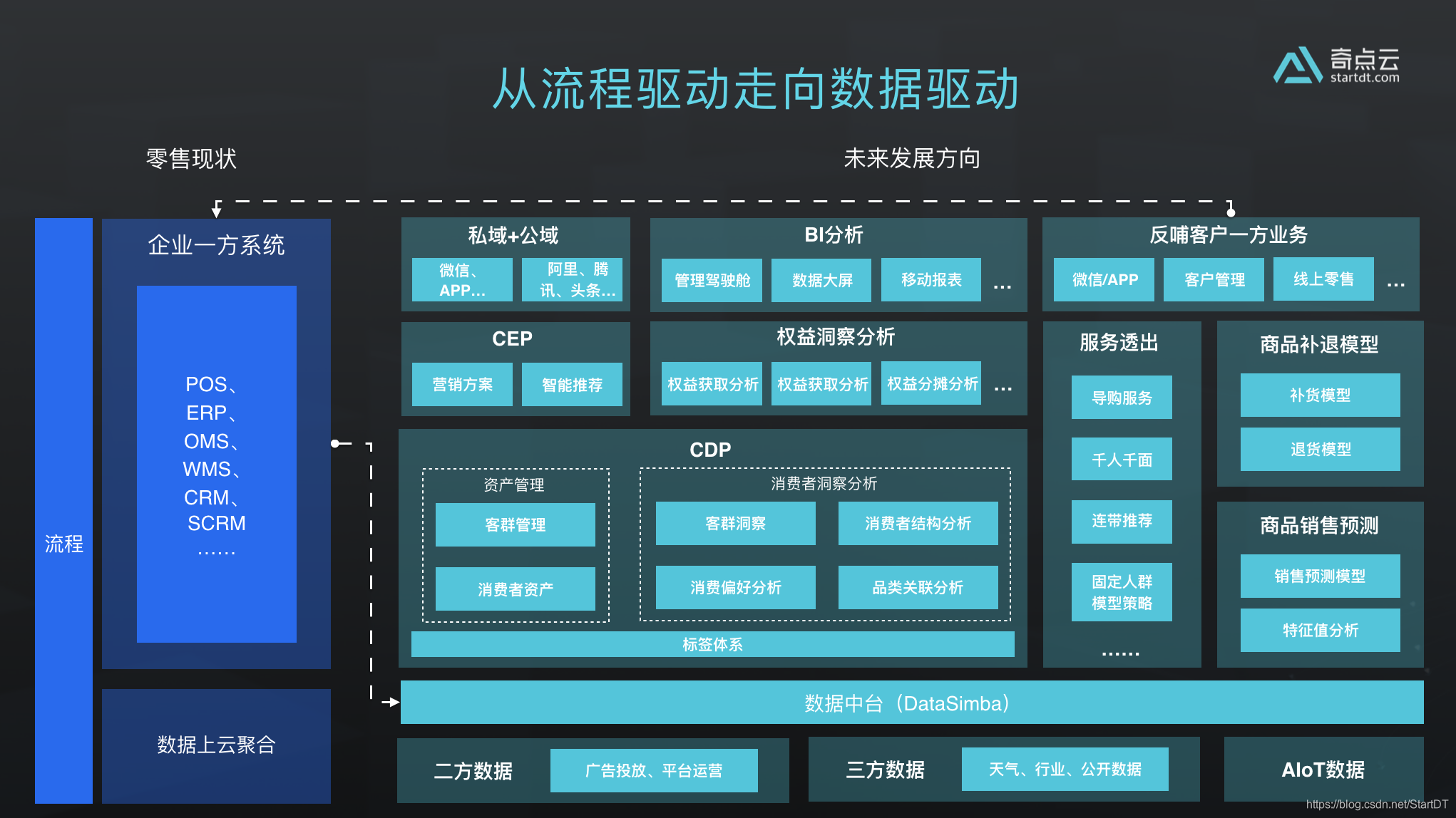 龙之谷时空领主93加点_月之领主加点_艾尔之光领主骑士刷图加点