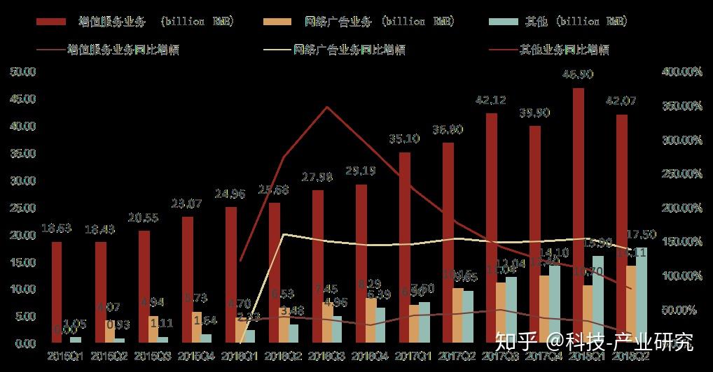 腾讯2011年股价_腾讯2011_腾讯2011年市值