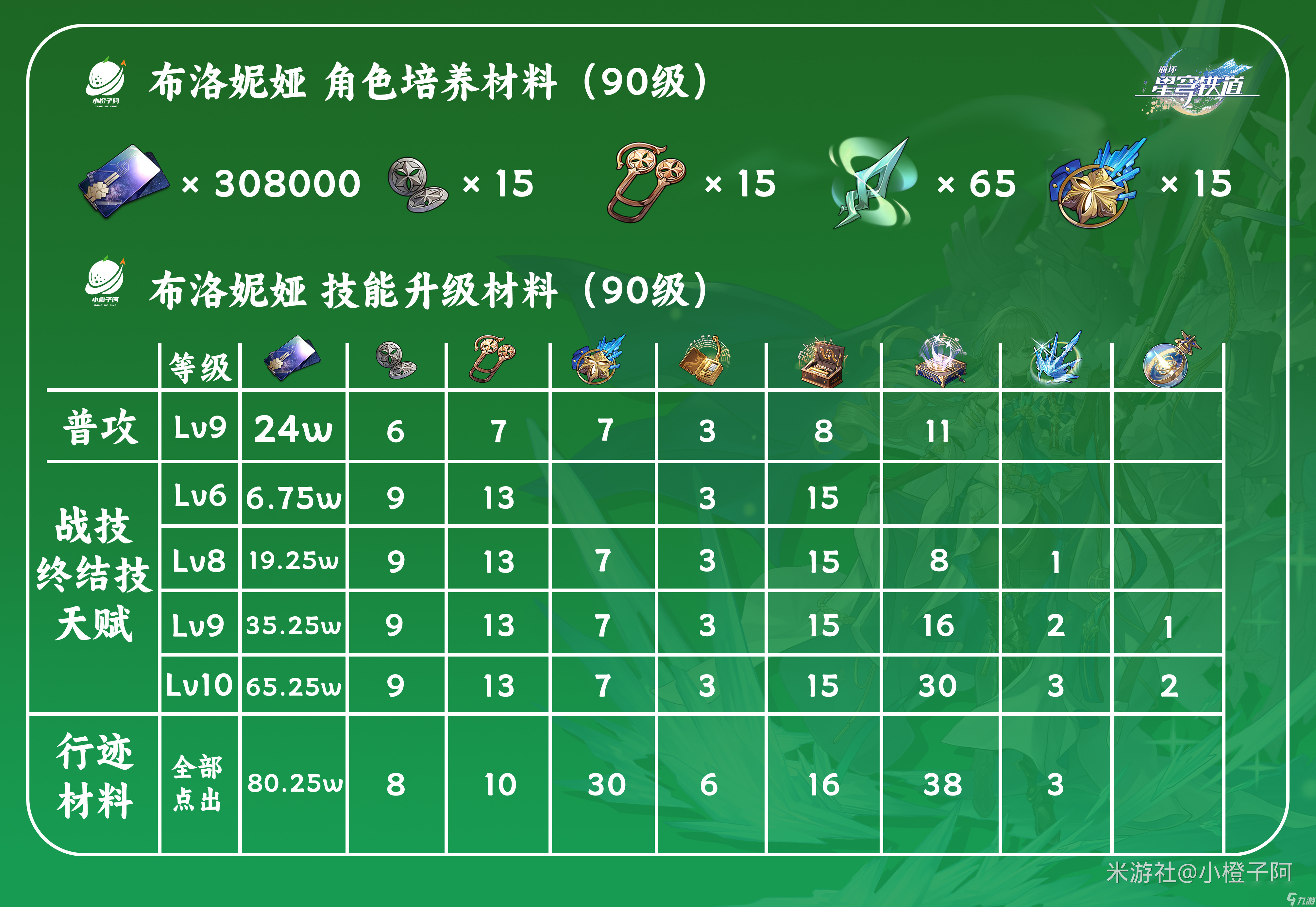 大枪加点1点_大枪刷图加点_加点刷图大枪怎么玩