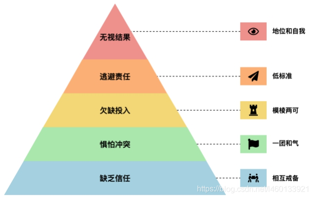 绝望塔豆腐这个梗的原因怎么交_dnf绝望之塔_绝望塔96层70版本