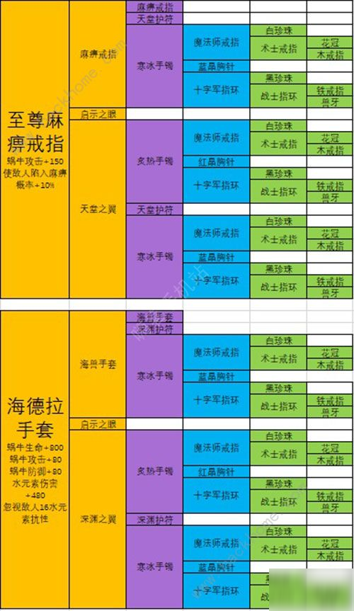 新赛季木木出装_木木出装顺序_木木玩法和出装