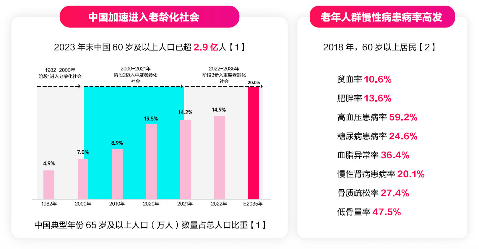 龙之谷时空领主93加点_月之领主加点_艾尔之光领主骑士刷图加点