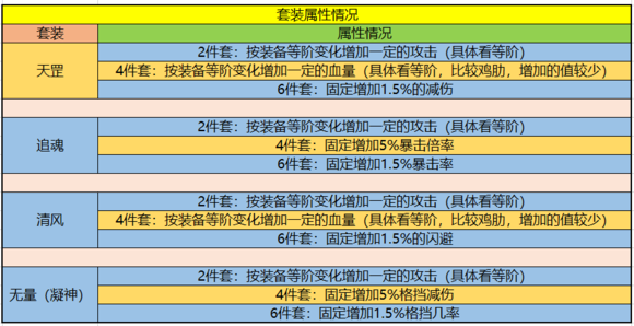 炼金术士出装2021_炼金术师出装_炼金术师出装s10