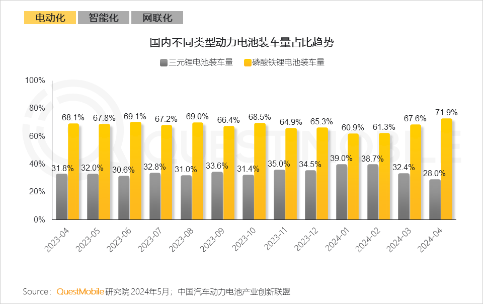 加速升级权益_qq加速升级_加速升级qq等级二维码