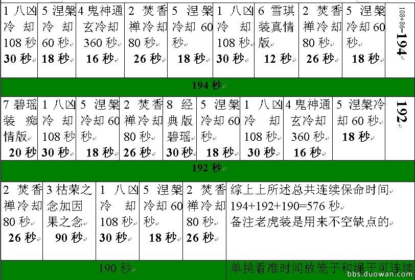 诛仙焚香怎么加点_诛仙2焚香技能加点_诛仙焚香技能摆放