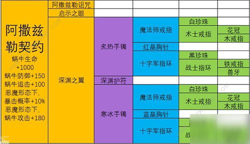 木木玩法和出装_木木出装顺序_新赛季木木出装