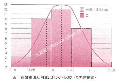 帝国金融大厦_帝国金融集团_金融帝国2